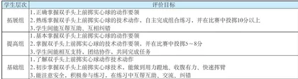 增值评价在初中体育课堂教学中的应用1