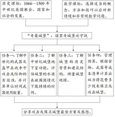 英国中学历史跨学科课程的特点与启示