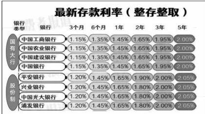 综合实践课程百分数与美好生活”的开发与实践7