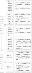英国中学历史跨学科课程的特点与启示2