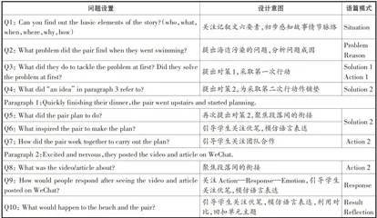 基于大观念的高中英语TPCC单元读后续写教学探析