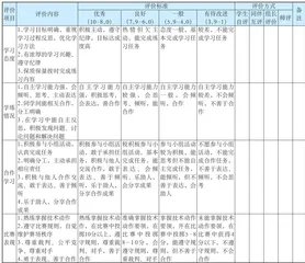 增值评价在初中体育课堂教学中的应用4