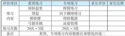 增值评价在初中体育课堂教学中的应用5
