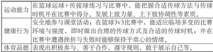 “四化”转型视域下小学体育课堂评价精准化的实践研究