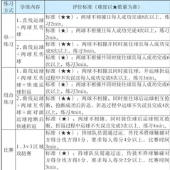 “四化”转型视域下小学体育课堂评价精准化的实践研究1