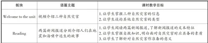 大单元教学理念对读后续写教学的启发