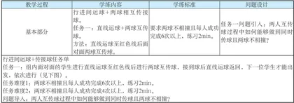 “四化”转型视域下小学体育课堂评价精准化的实践研究2