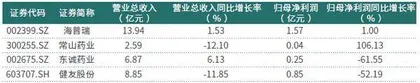 供应偏紧价格反弹肝素产业链迎来回暖机遇