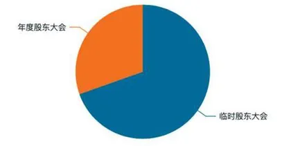 市值管理潮涌投资者关系蝶变2
