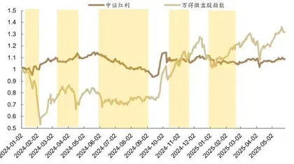 市场忽视的逻辑变化1