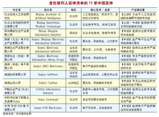美国对中国人工智能领域实施 制裁,该如何应对1