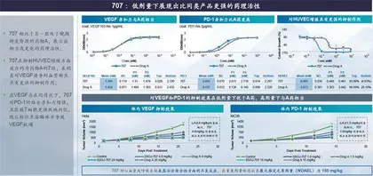 辉瑞破纪录大单激发创新药康方生物与三生制药谁成赢家