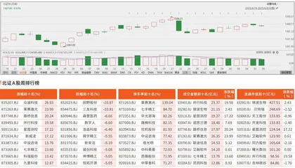 北交所观察