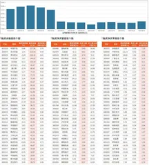融资统计（5月30日~6月5日）