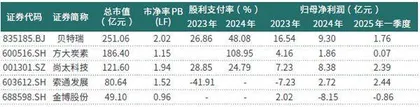 下游产业竞争激烈方大炭素降本增效仍有空间