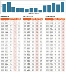 融券统计（5月30日~6月5日）
