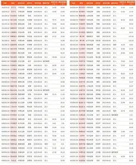 券商最新研报荐股一览1