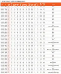 券商最新研报荐股一览2