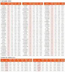 一周行业指数及重点行业个股表现（6月3日~6月6日）