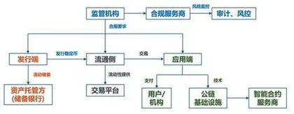 稳定币：金融新基建崛起产业链多方受益