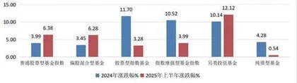 基金中期策略：变中有常守常而应变