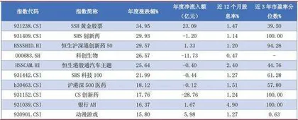 基金中期策略:变中有常守常而应变1