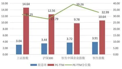 基金中期策略:变中有常守常而应变2