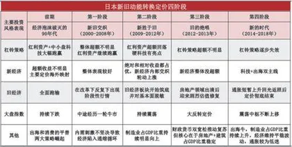 下半年展望：杠铃策略继续，还是风格切换？1