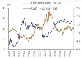 下半年展望：杠铃策略继续，还是风格切换？2