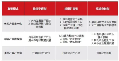 东部县域在培育新质生产力中勇挑大梁1