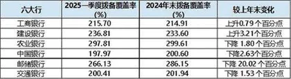 银行板块历史新高有色行业利润大增1