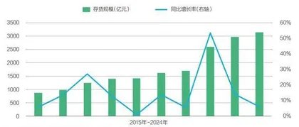 审视汽车价格战1