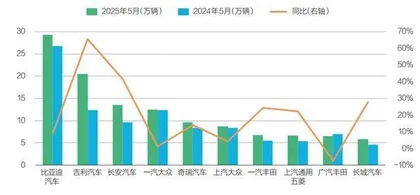 审视汽车价格战3