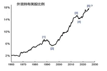 特朗普关税大棒下金融市场走势分析（下）