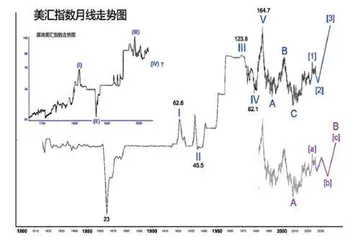 特朗普关税大棒下金融市场走势分析(下)1