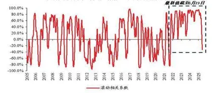 美元还会继续弱吗？2