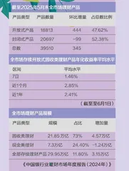 存款利率、收益目标双降定存还是买理财？
