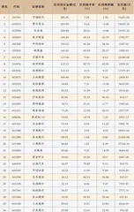 比亚迪：产品销量上升市占率位列第一