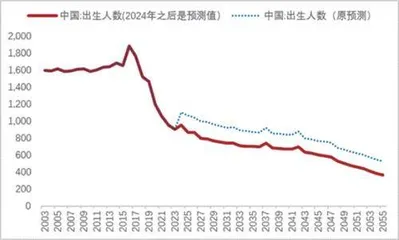 中国人口往何处去