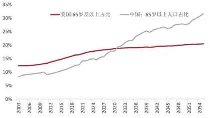中国人口往何处去1