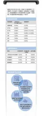 存款利率“1时代” 含权理财产品值得买吗？