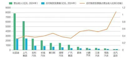 如何规范汽车供应链金融