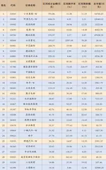 小米集团：业务发展加速业绩创下记录
