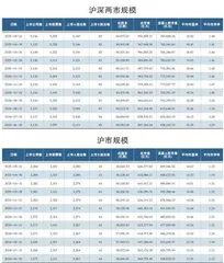5月A股各板块市场规模