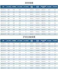 5月A股各板块市场规模1