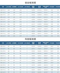 5月A股各板块市场规模2
