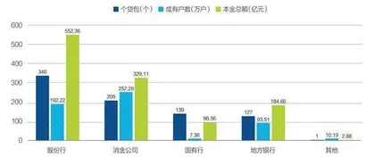 逐鹿个贷不良资产处置1