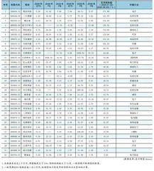 分析师一致预期