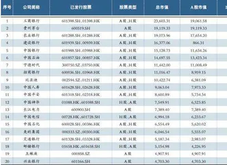 5月总市值前20家公司