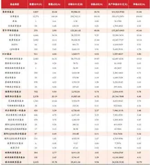 5月基金全市场概况